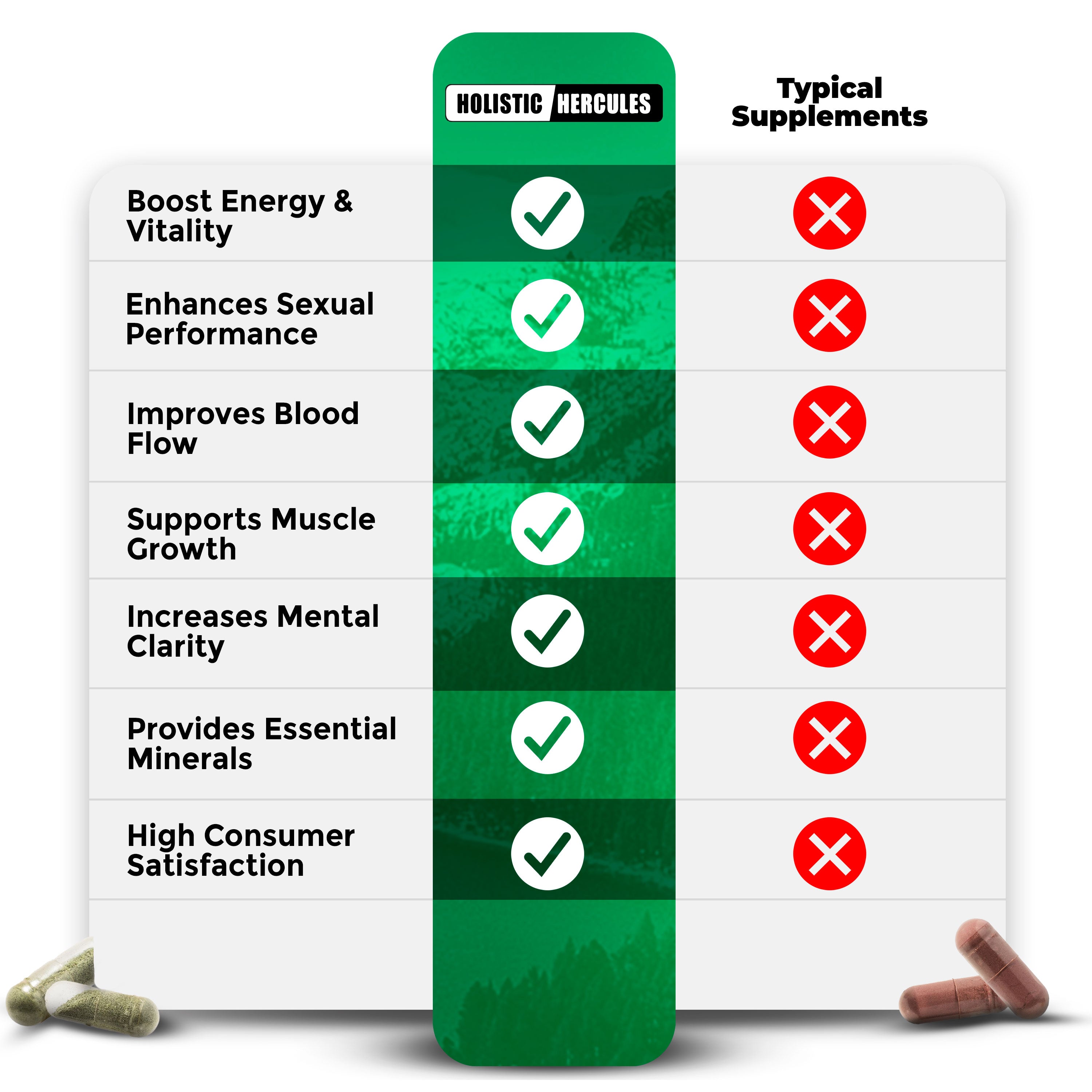 HerculesBlend™ Sea Moss & Shilajit Power Bundle (Copy)