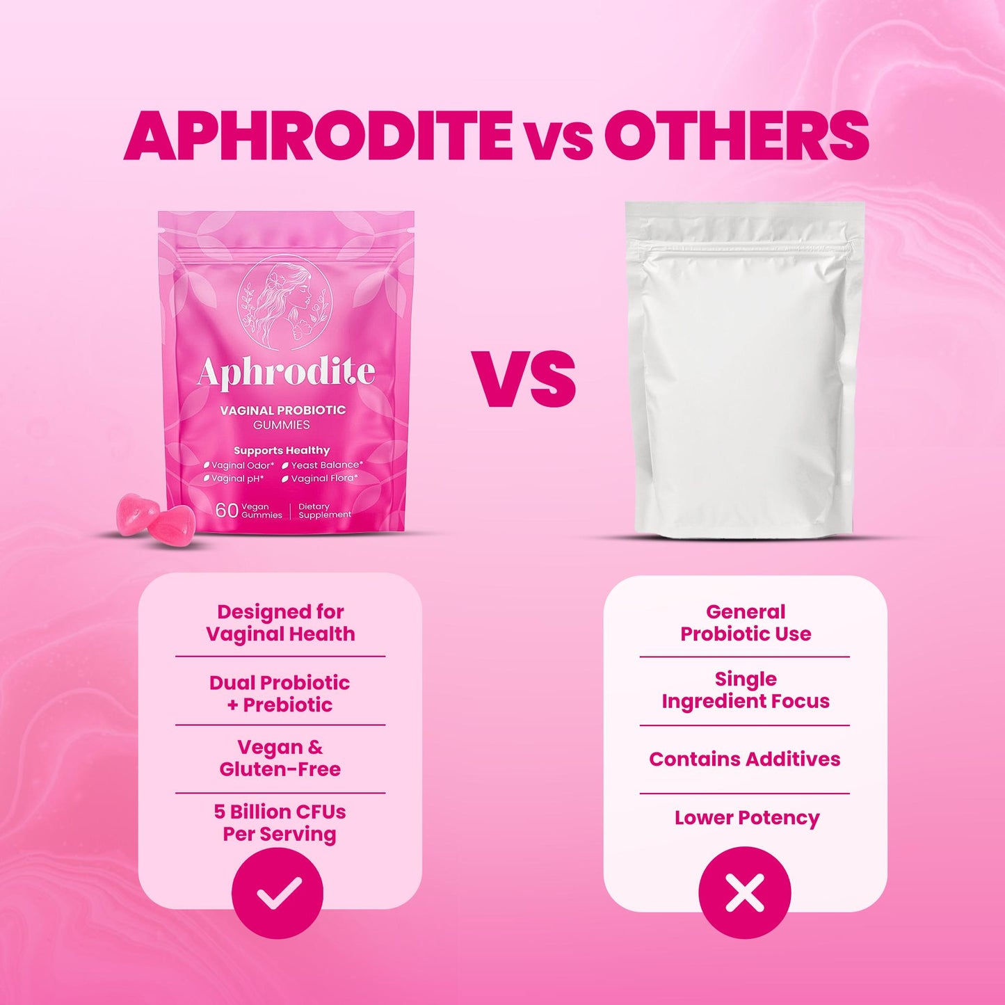 Aphrodite Womens Gummies